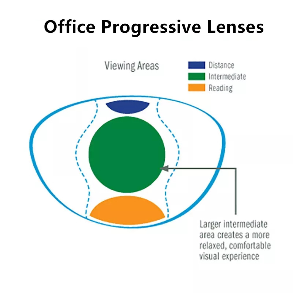 Office Desk Tech Accessories - Chashma Office-lentes progresivas antirayos azules para
